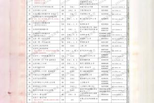 每体：巴萨关注热那亚中卫德拉古辛，球员解约金3000万欧元